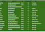 do manual directory submission with nap consistency